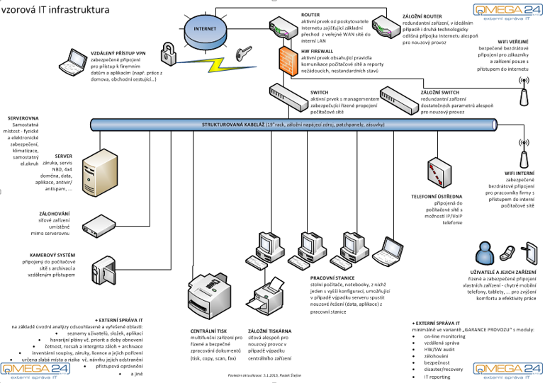 vstupni audit